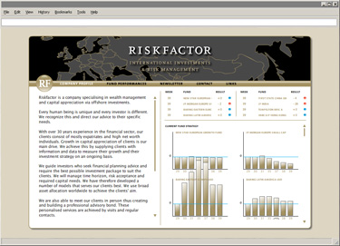 Riskfactor